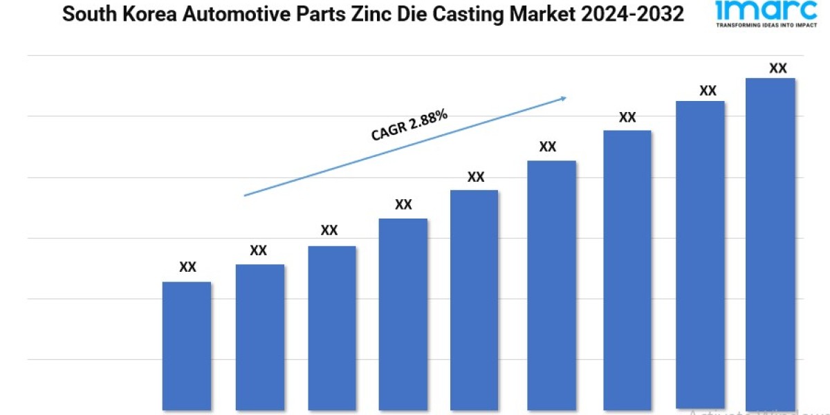 South Korea Automotive Parts Zinc Die Casting Market Trends, Size & Forecast 2024-2032