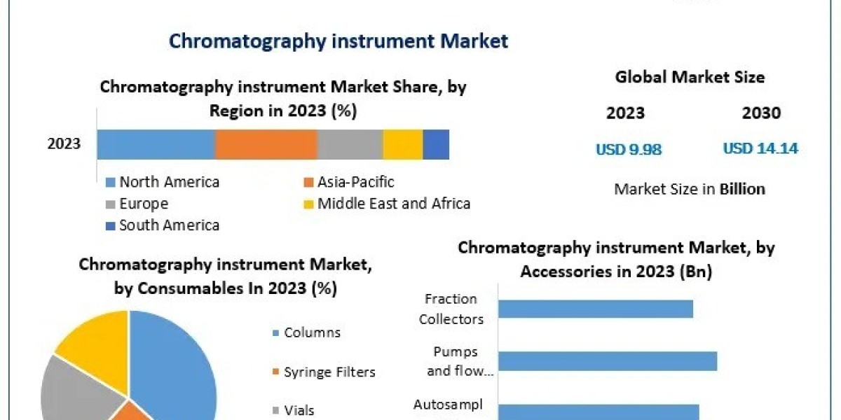 The Future of Chromatography: Emerging Trends in Instrumentation