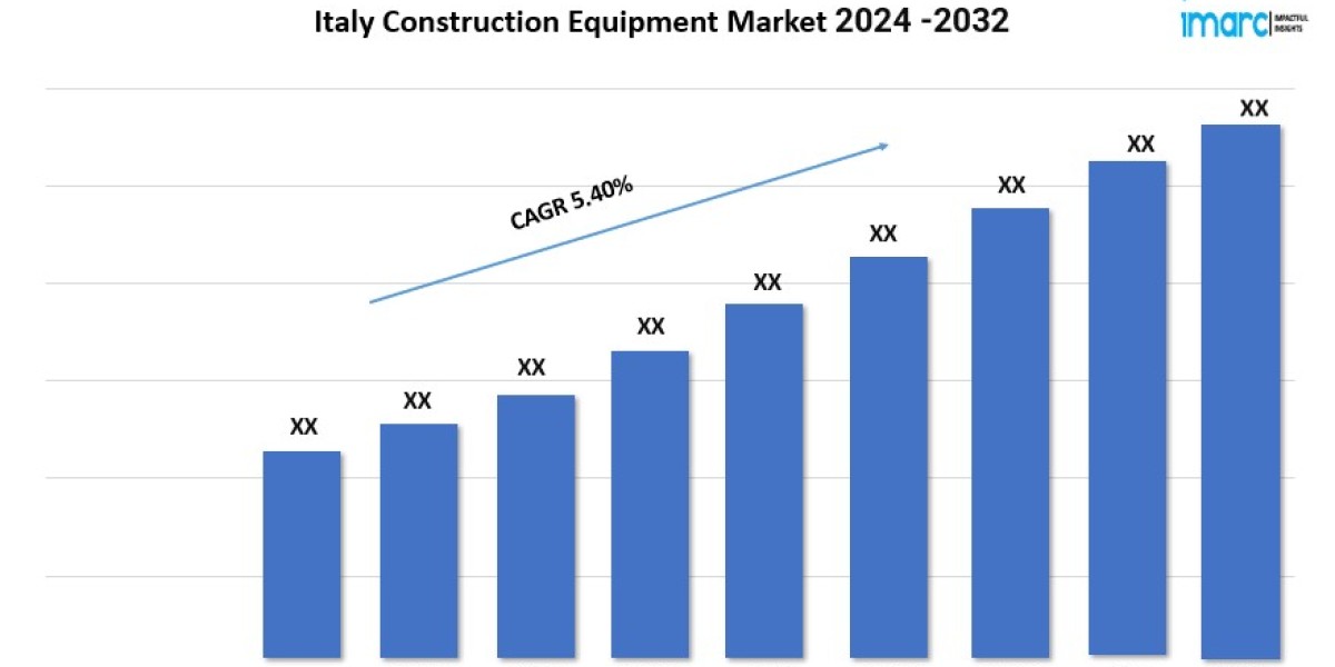 Italy Construction Equipment Market Share, Demand and Report Analysis 2024-2032