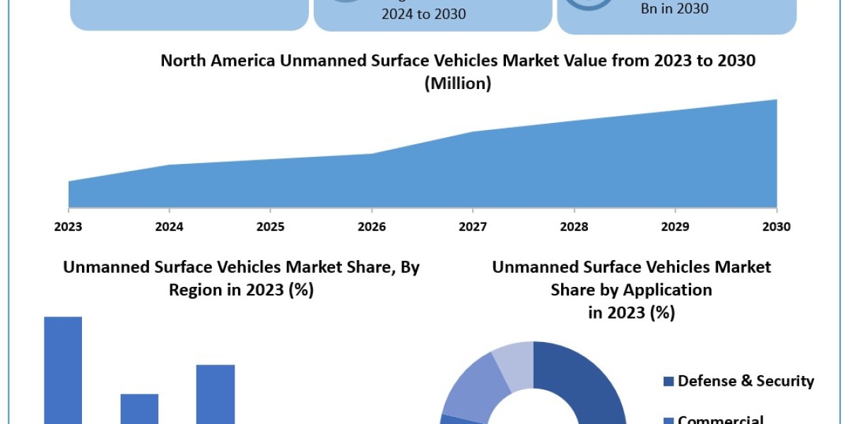 Unmanned Surface Vehicles Market Size-Share Estimation and Leading Countries In-depth Analysis 2030