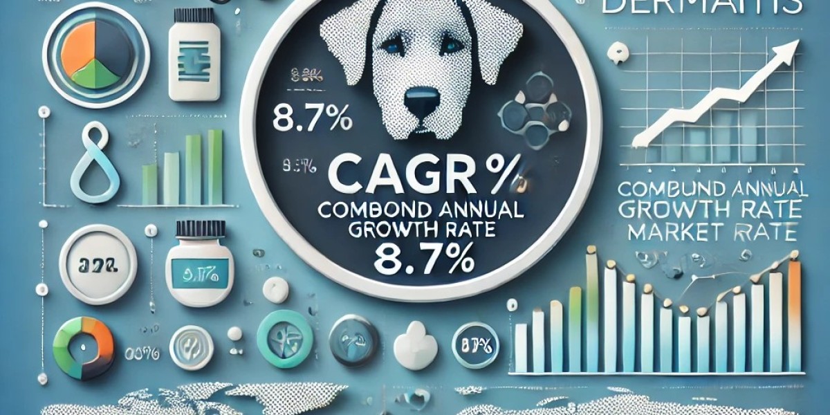 Canine Atopic Dermatitis Market Overview: Regional Developments, Leading Players, and Future Trends Shaping Industry Gro