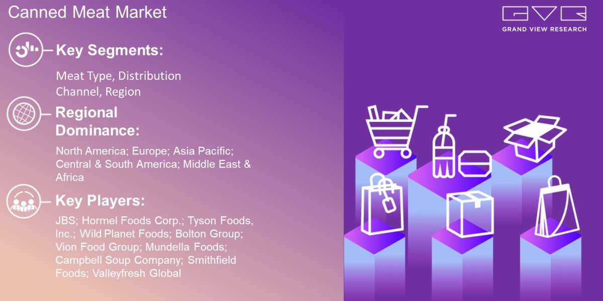 Canned Meat Market Trends Analysis Report By Meat Type, Distribution Channel, Region And Forecast 2028: Grand View Resea