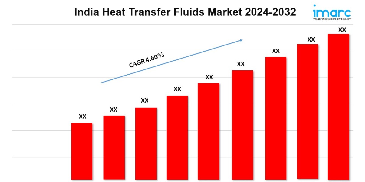 India Heat Transfer Fluids Market Outlook, Industry Size, Growth Factors, Investment Opportunity 2024-2032