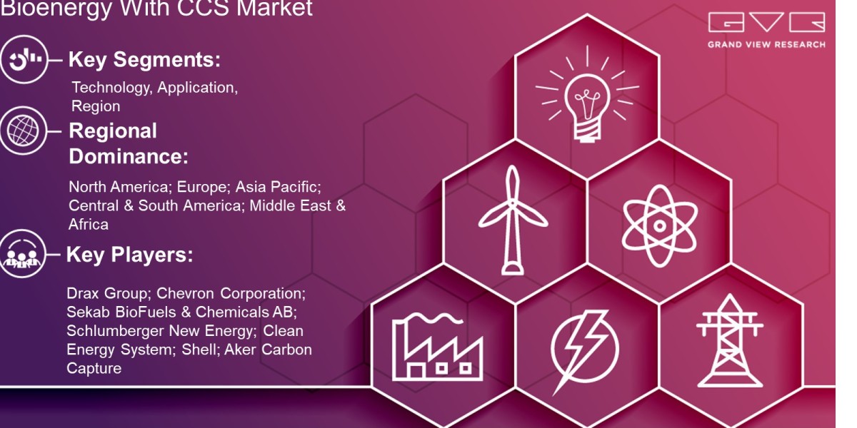 Bioenergy With CCS Market Latest Report By Technology, Application, Region And Forecast To 2030: Grand View Research Inc