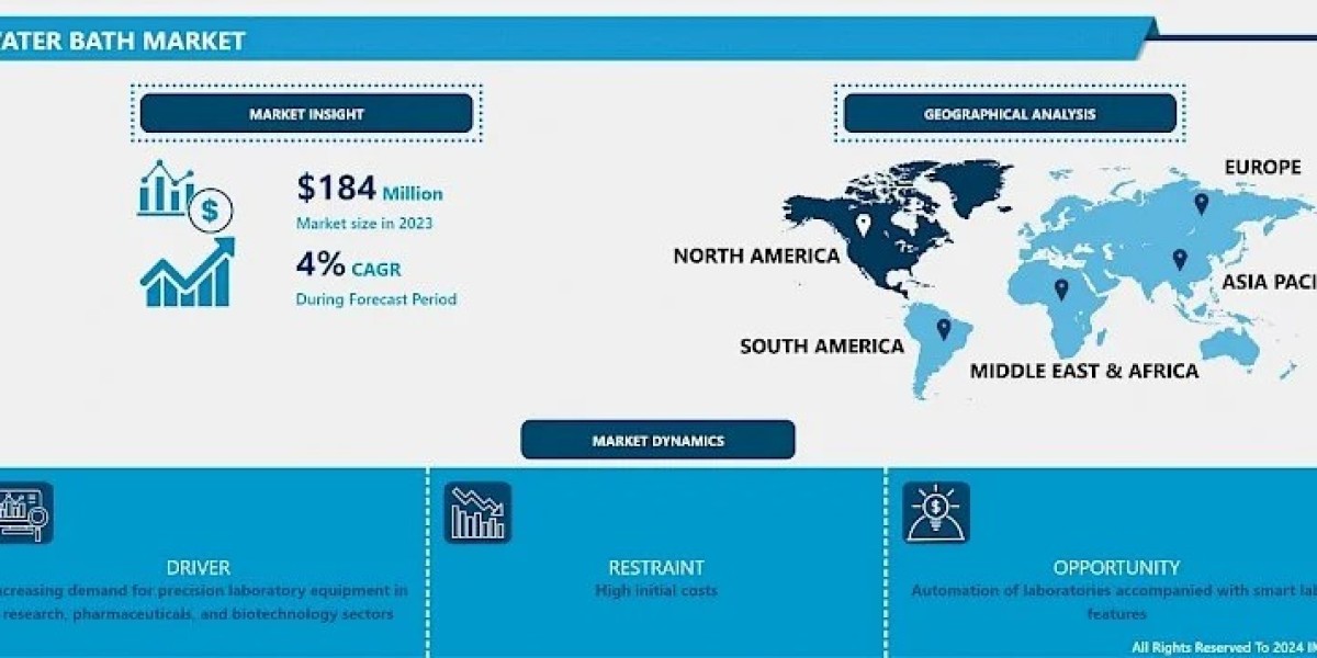 Water Bath Market Growth: Regional Insights and Opportunities 2032 | IMR