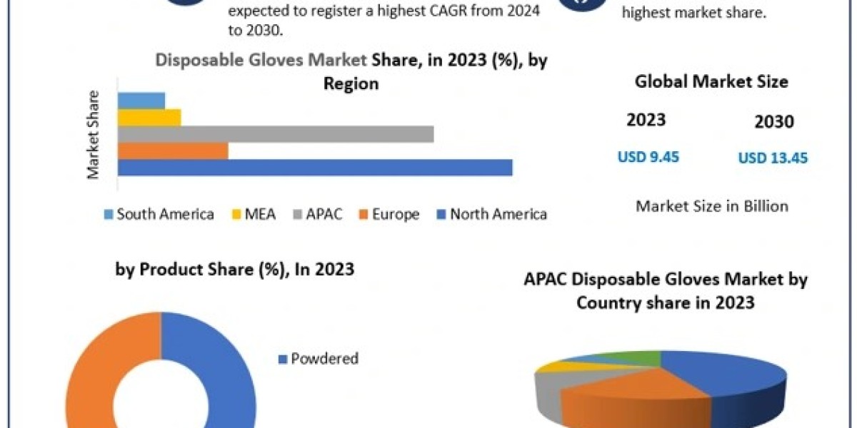 5.72% CAGR to Drive Disposable Gloves Market to USD 13.95 Billion by 2030