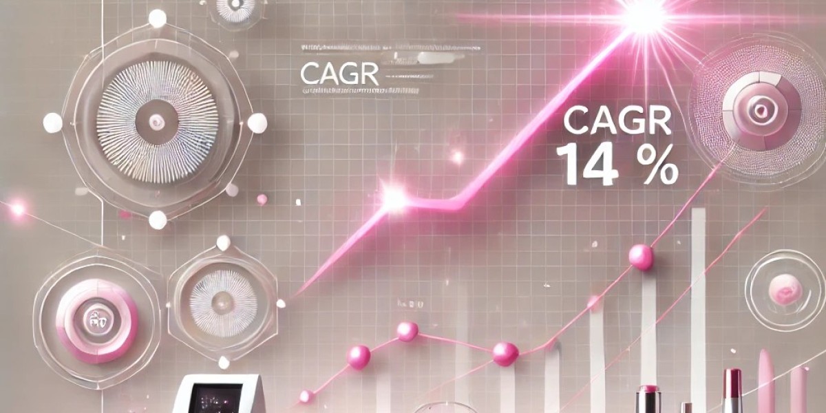 Cosmetic Laser Market Players: Analyzing Size, Share, Segmentation, and Future Opportunities 2024-2032