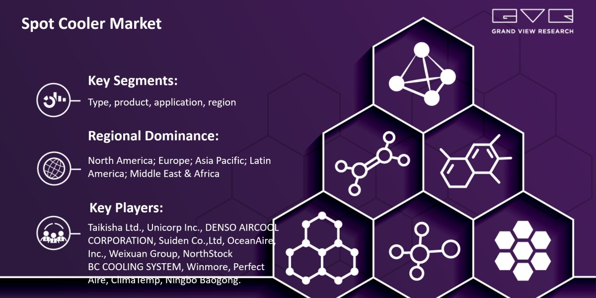 Spot Cooler Market To Witness Impressive Global Growth In Production-Consumption Ratio Through 2030|Grand View Research,