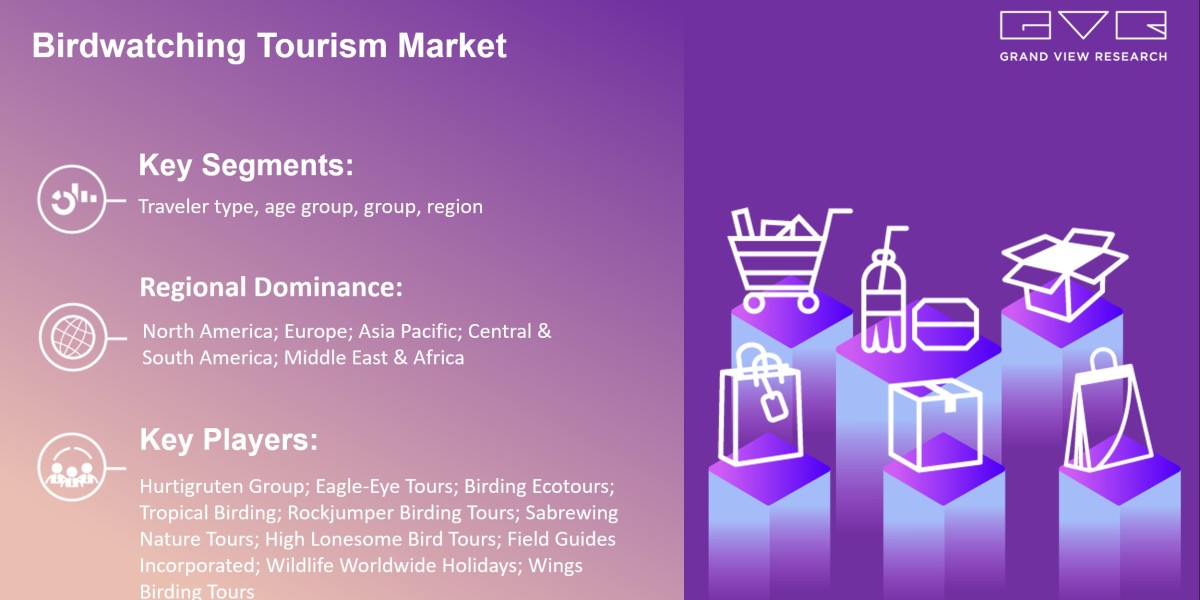 Birdwatching Tourism Market Projected To Exhibit Robust CAGR of 6.2% For The Forecast Period From 2024 To 2030: Grand Vi
