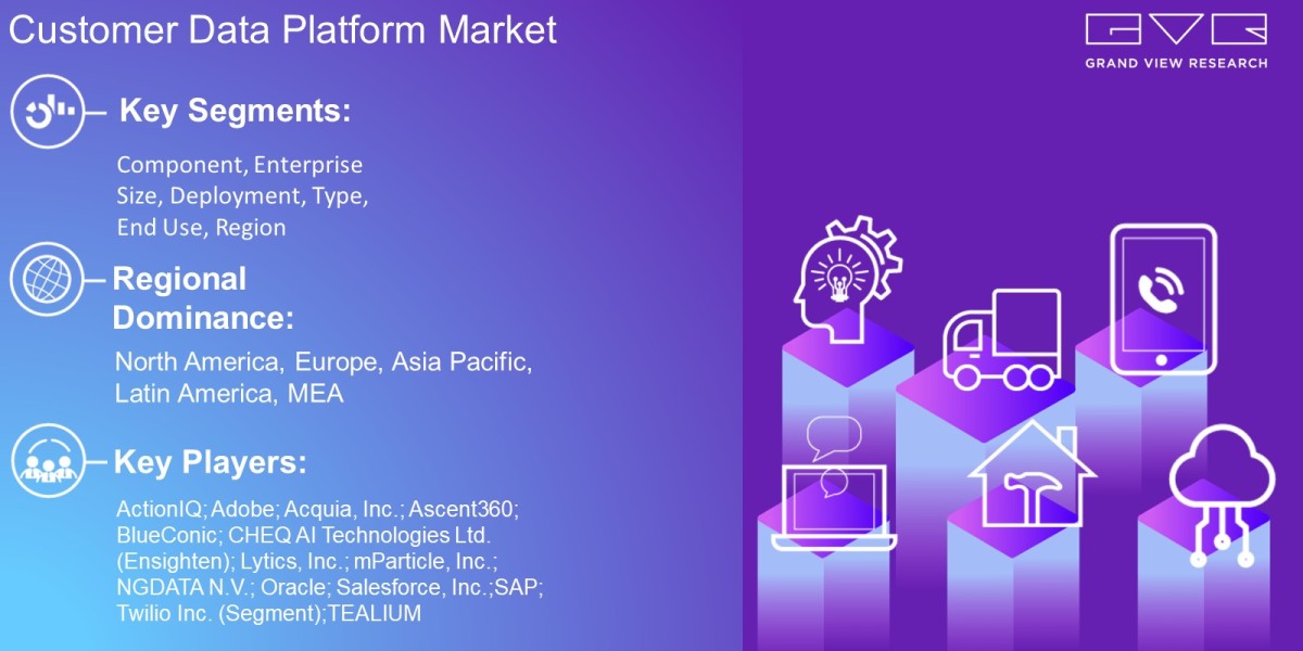 Customer Data Platform Market Latest Trends On The Basis Of Component, Enterprise Size, Deployment, Type, End Use, Regio
