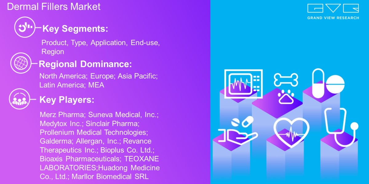 Dermal Fillers Market To Expand Industry Growth At USD 12.2 Billion By 2030: Grand View Research Inc.