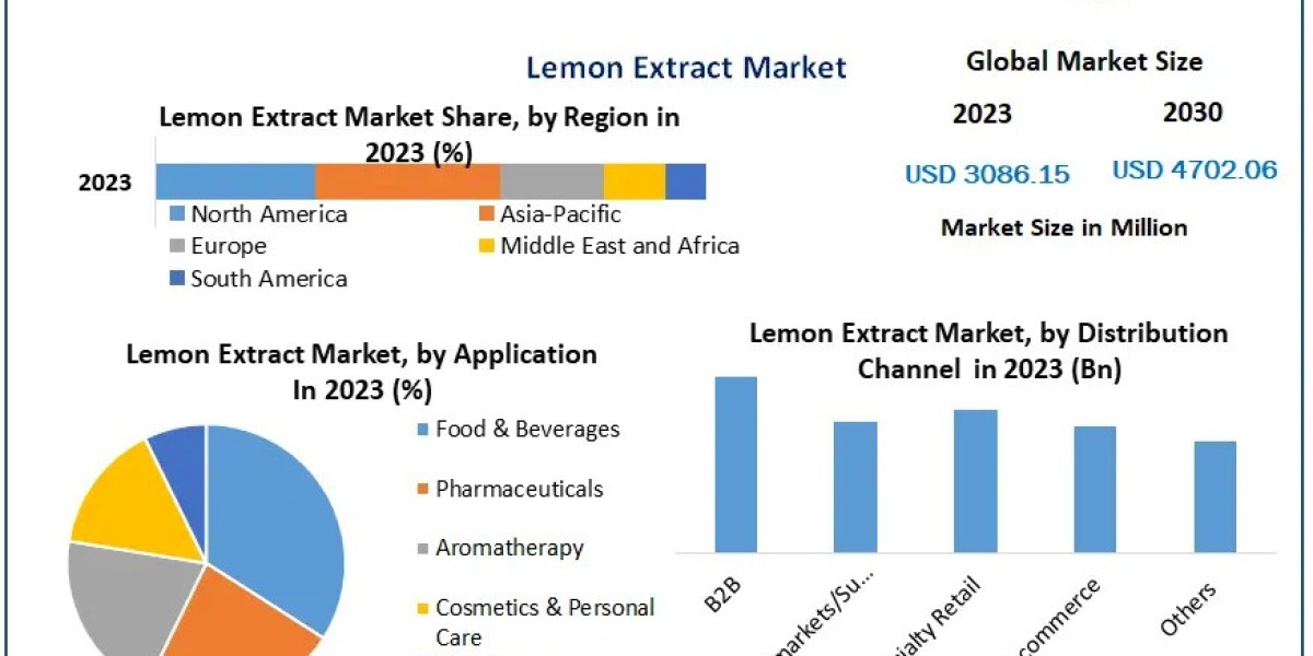 Lemon Extract Market Trends and Growth Opportunities: 2024 to 2030 Analysis