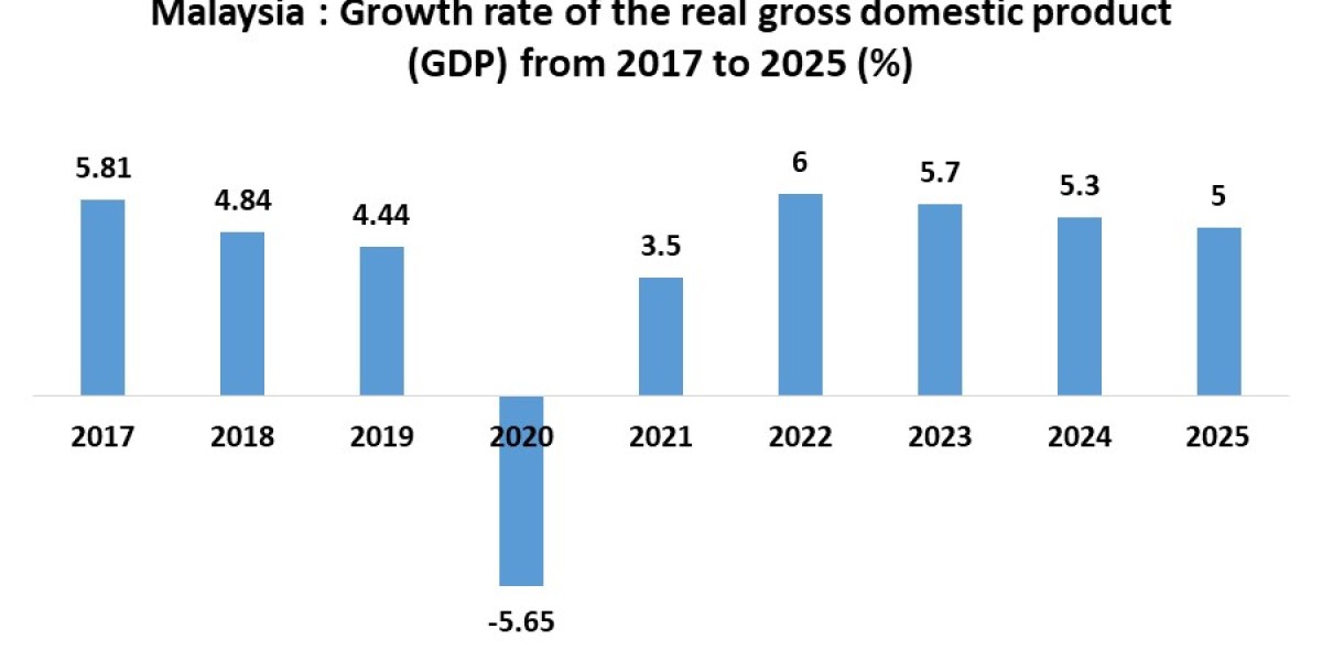 Malaysia Smart Manufacturing Platform Market Size, Share, Price, Players, Outlook, Report, Forecast 2024-2030