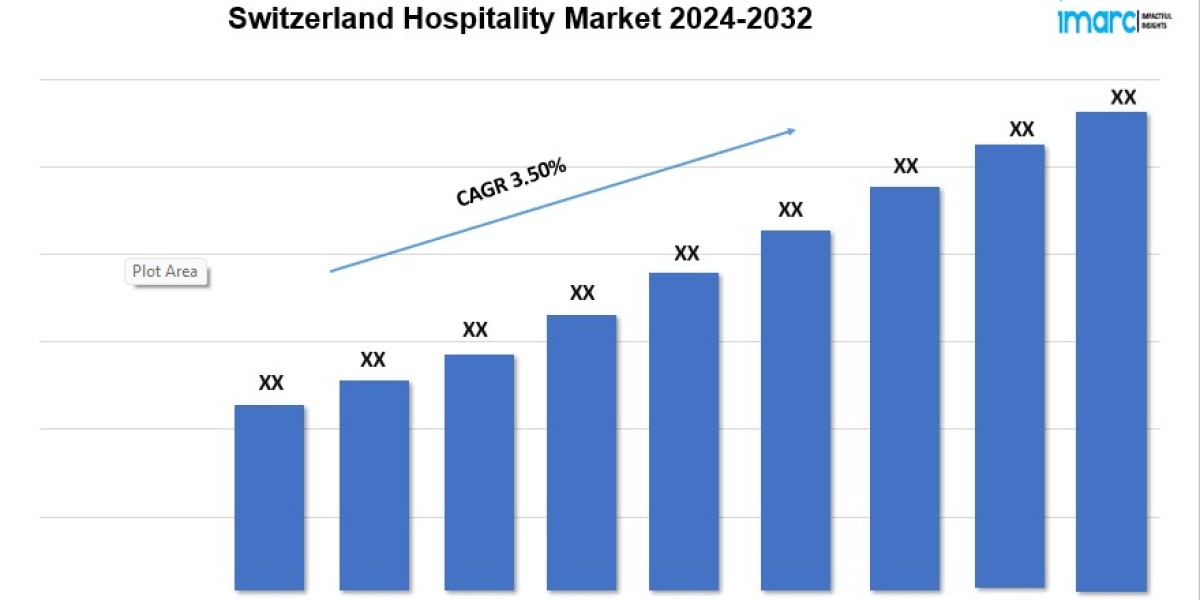 Switzerland Hospitality Market Growth, Share, and Trends Report 2024-2032