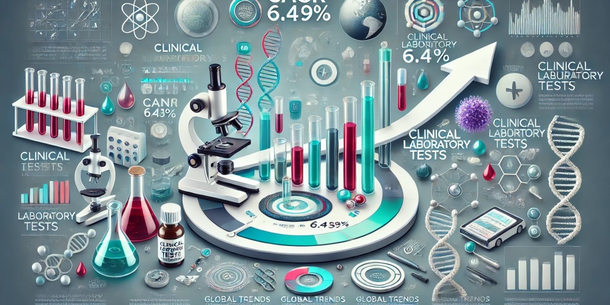 Clinical Laboratory Tests Market Segmentation: Regional Insights, Top Players, Size, Share, and Trends Shaping the Futur
