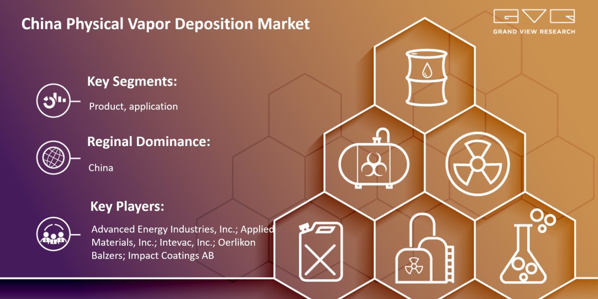 China Physical Vapor Deposition Market Likely To Touch At $1.1 Billion By 2030: Grand View Research Inc.