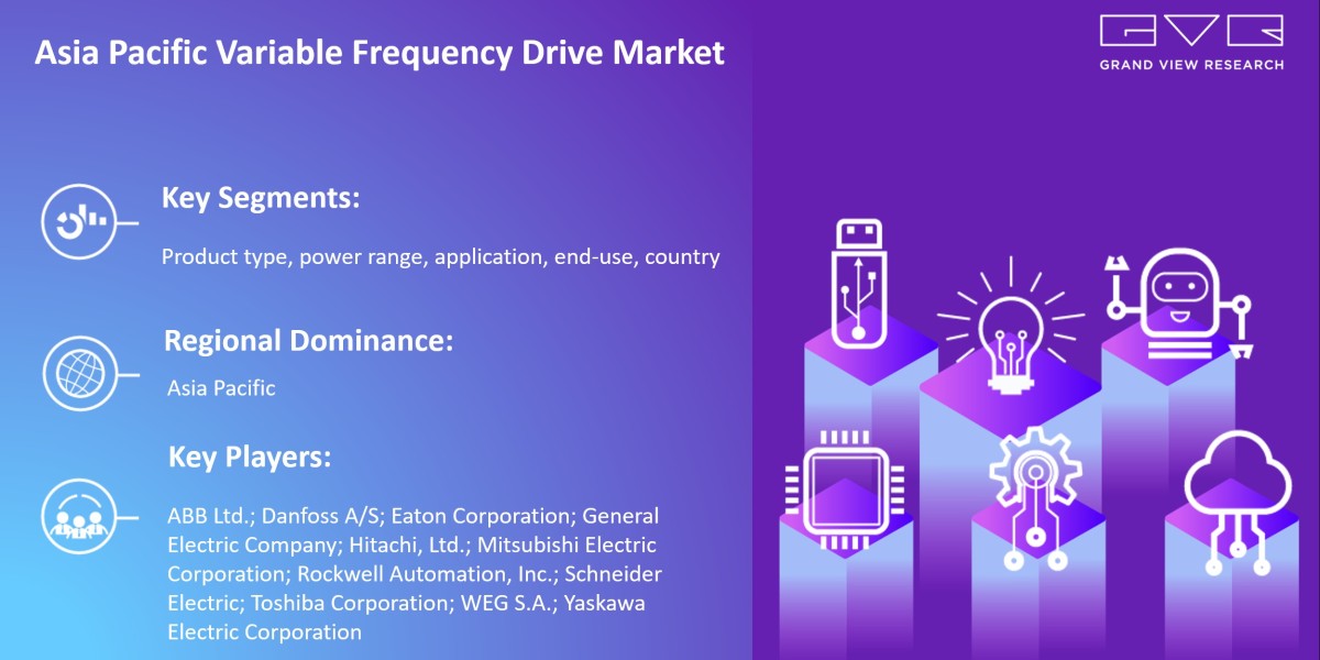 Asia Pacific Variable Frequency Drive market COVID-19 Impact, Trends & Business Statistics By 2030
