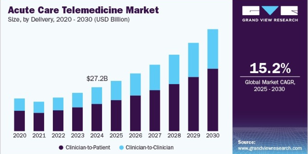 Acute Care Telemedicine Market 2030: Mergers and Acquisitions Shaping the Landscape