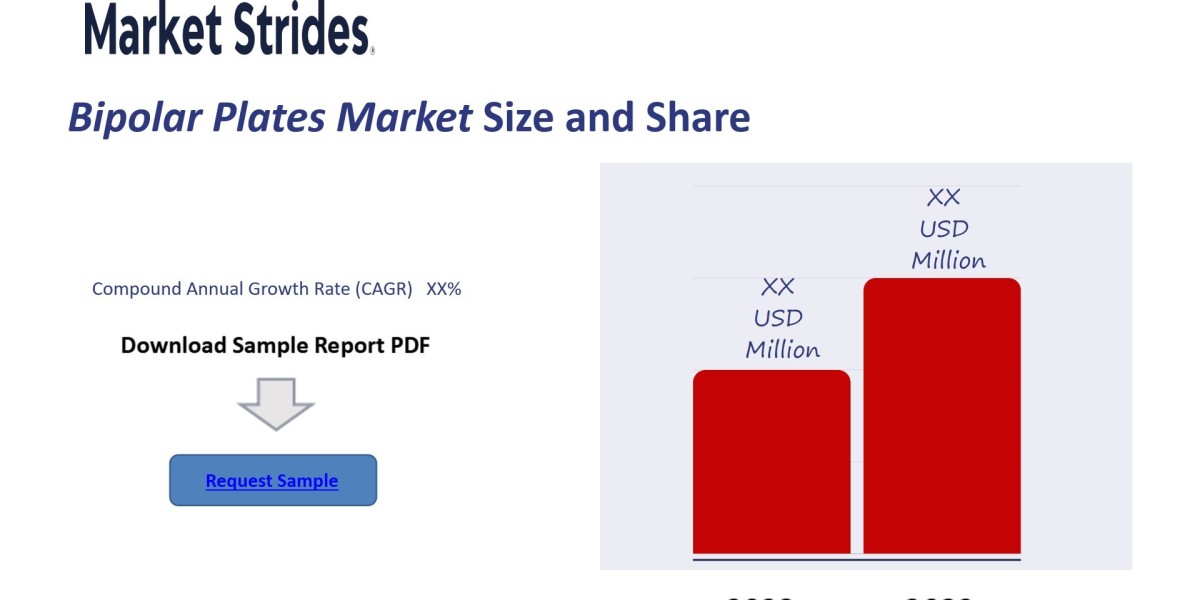 Bipolar Plates Market Growth: Industry Analysis and Forecast 2033 | Market Strides
