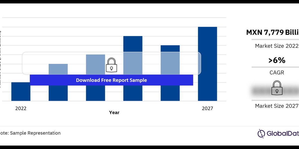 Wound Care Management Market: Trends, Growth, and Opportunities