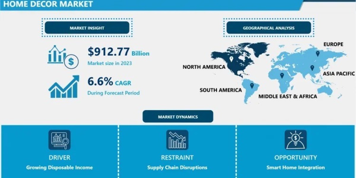 Global Home Decor Market Size, Share Analysis, Trends and Forecast 2032|Inter IKEA Systems B.V.;, Kimball International 