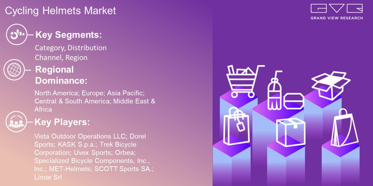 Cycling Helmets Market Demand By Category, Distribution Channel, Region And Forecast To 2030: Grand View Research Inc.