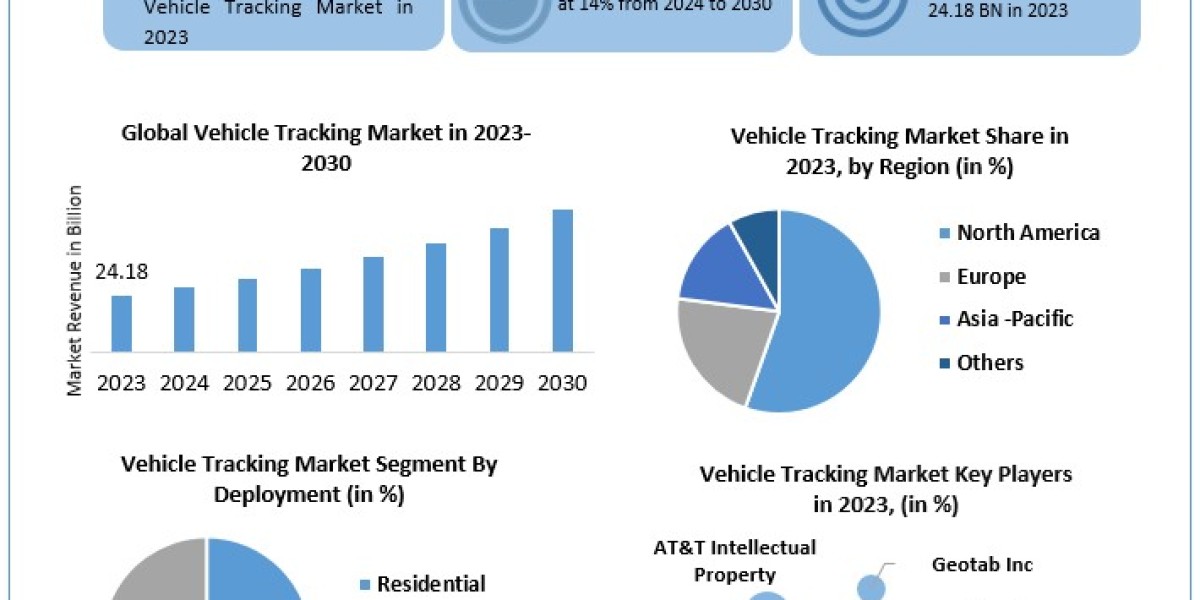 Healthcare Chatbot Market Dynamics, Competitive Landscape, Top Leaders, Future Scope and Outlook 2030