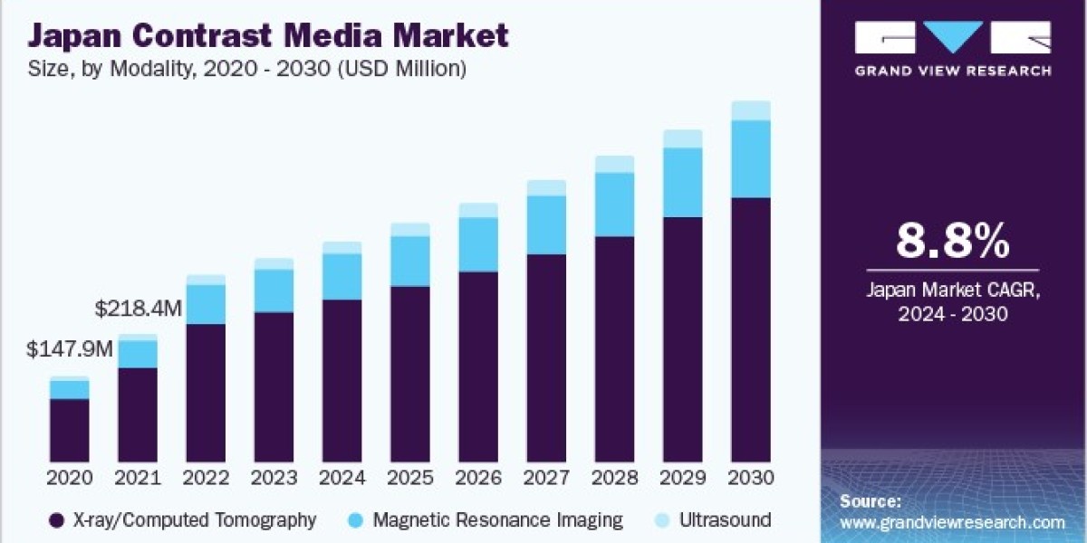 Contrast Media Market Collaborations: Strategic Partnerships Analyzed