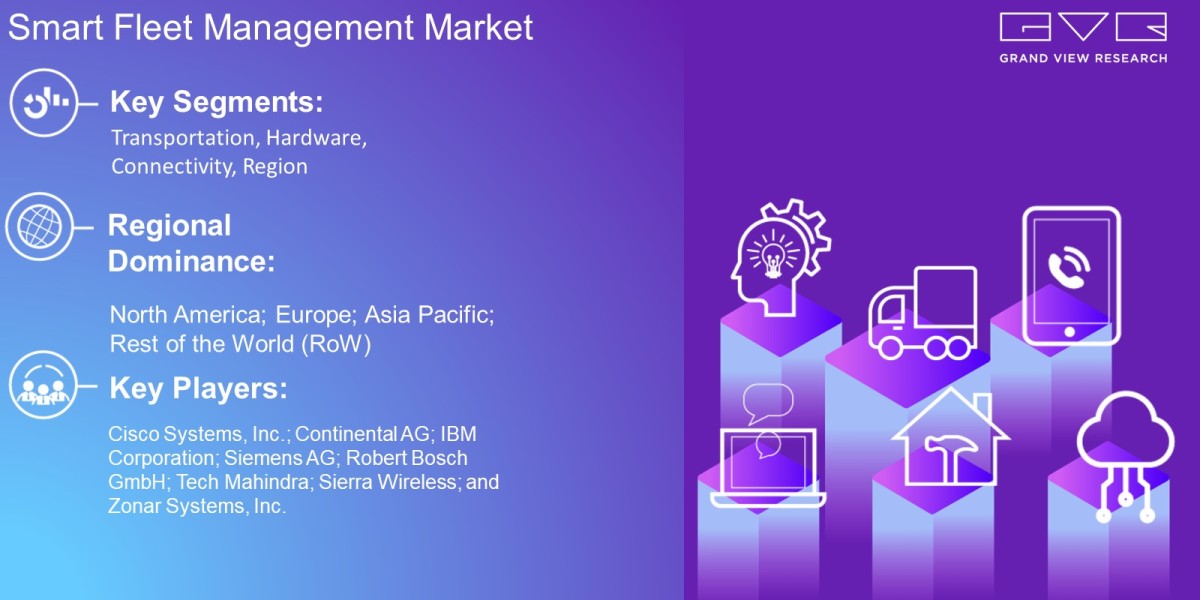 Smart Fleet Management Market Scope By Transportation, Hardware, Connectivity, Region And Forecast To 2030: Grand View R