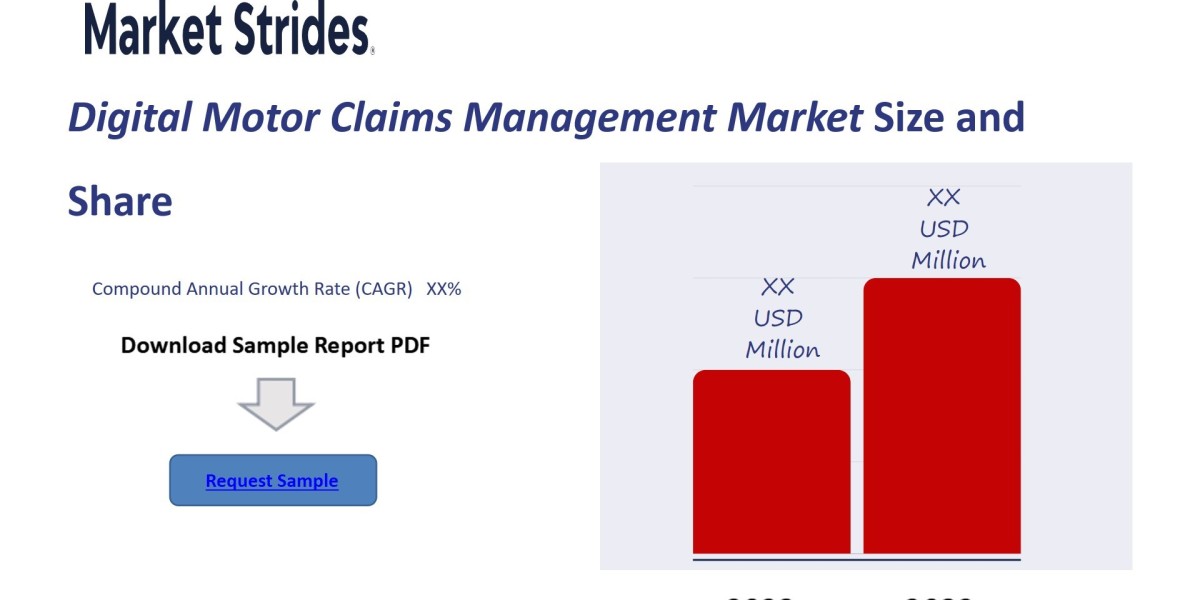 Digital Motor Claims Management Market Overview, Size, Share, Trend and Forecast to 2033 | Market Strides