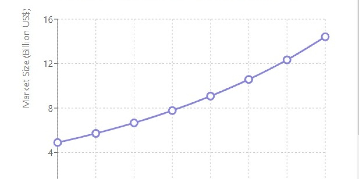 Insulin Pump Market  Key Players, Trends, Share, Industry Size, Growth, Opportunities, And Forecast To 2030