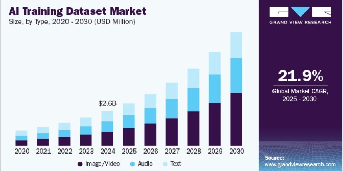 AI Training Dataset Market 2030: The Automotive Revolution Driven by Data
