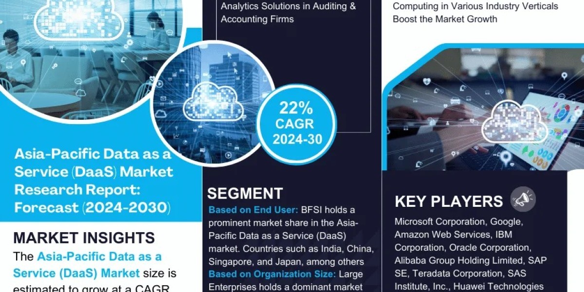 Asia-Pacific Data as a Service (DaaS) Market Anticipates 22% CAGR Growth by 2030, MarkNtel