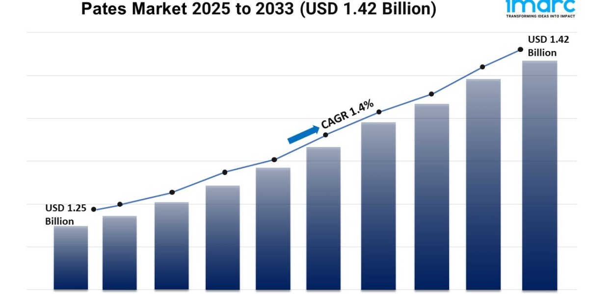 Pates Market Share, Size, Growth, and Trends Forecast 2025-2033