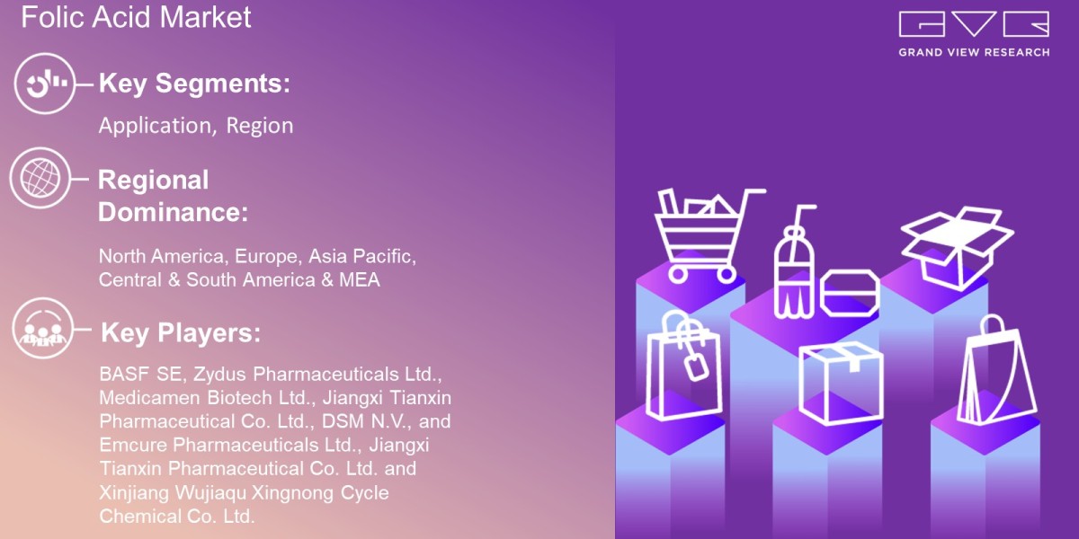 Folic Acid Market Trends Analysis Report By Application, Region And Forecast 2025: Grand View Research Inc.
