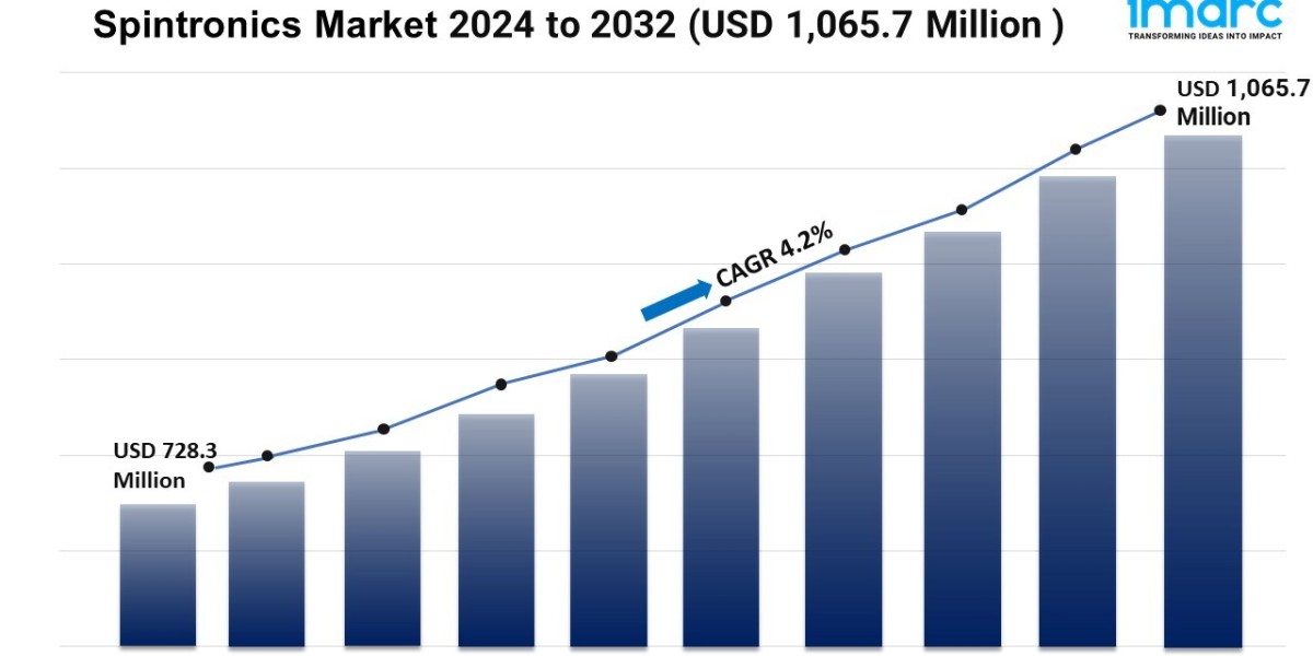 Spintronics Market Trends, Growth, and Demand Forecast 2024-2032