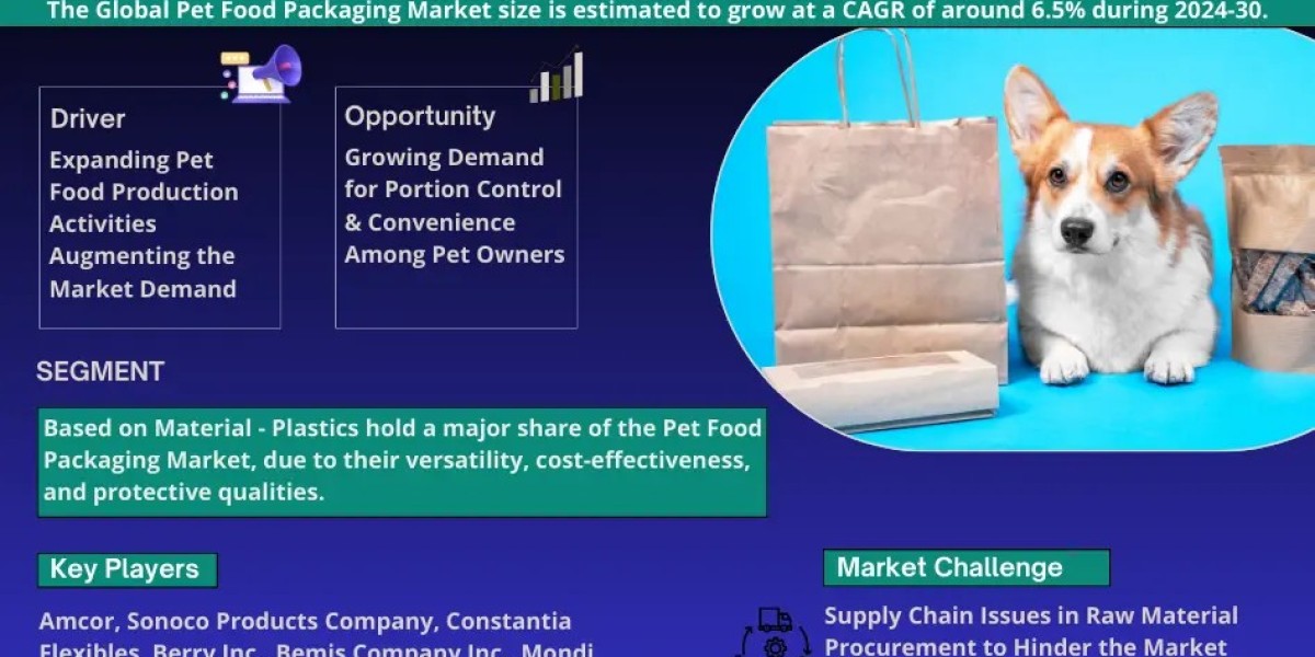 Explosive Growth Expected:  Pet Food Packaging Market to Expand at 6.5% CAGR Through 2030