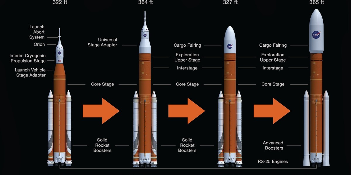 How Hypersonic Missiles Are Fueling the Growth of Advanced Propulsion Systems