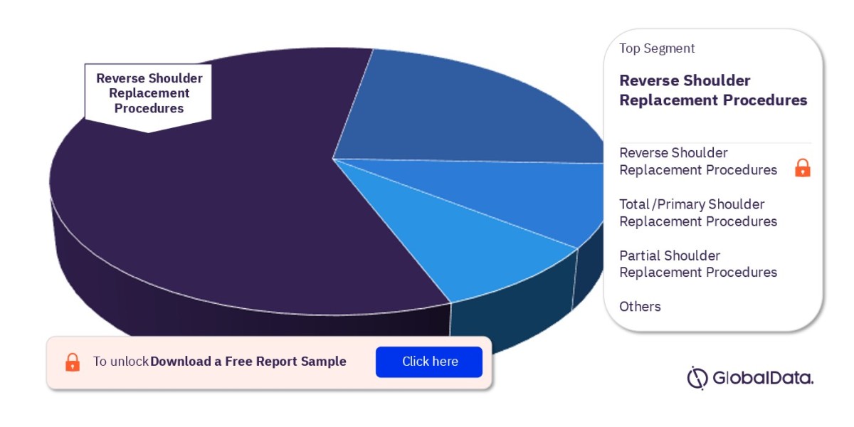 Key Players in the Eu5 Shoulder Replacement Procedures Market: Competitive Analysis and Market Share
