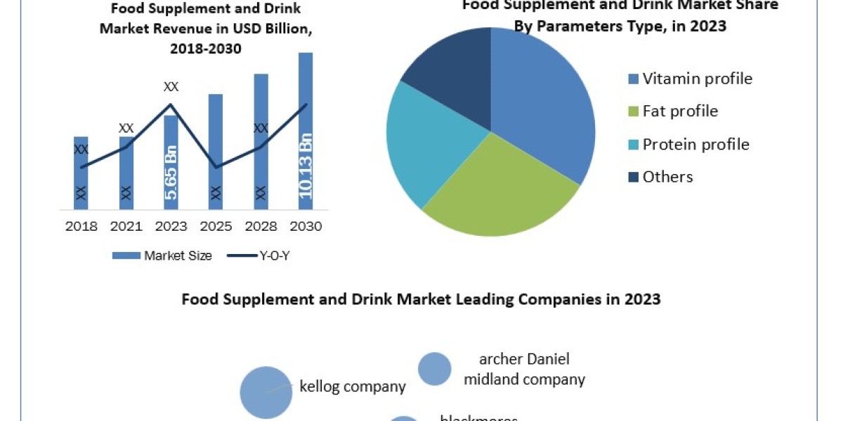 Food Supplement and Drink Market  Size and Growth Analysis to 2030