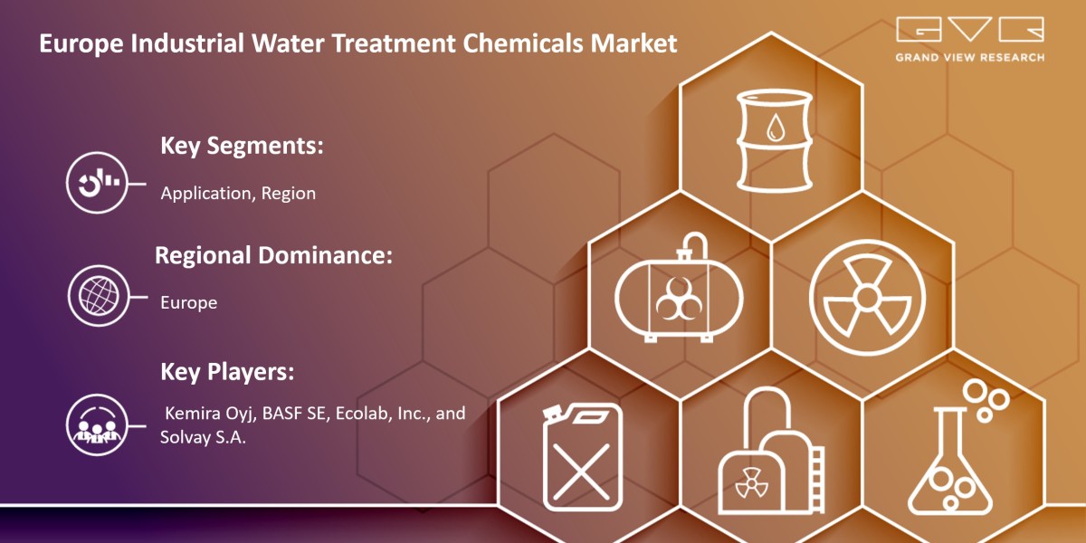 Europe Industrial Water Treatment Chemicals Market To Grow Enormously with Size Worth $3.74 Billion By 2025 |Grand View 