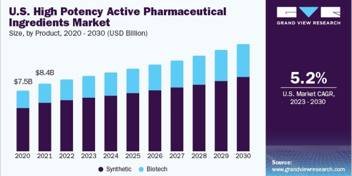 High Potency Active Pharmaceutical Ingredients Market Report: Regional Growth Insights