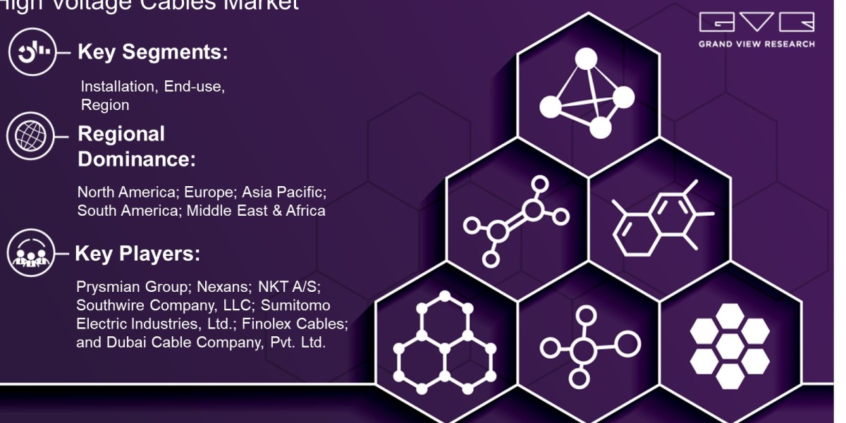 High Voltage Cables Market Overview By Installation, End Use, Region And Forecast Till 2027: Grand View Research Inc.