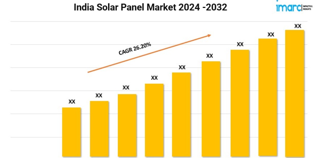 India Solar Panel Market Size, Demand, Growth and Trends 2024-2032