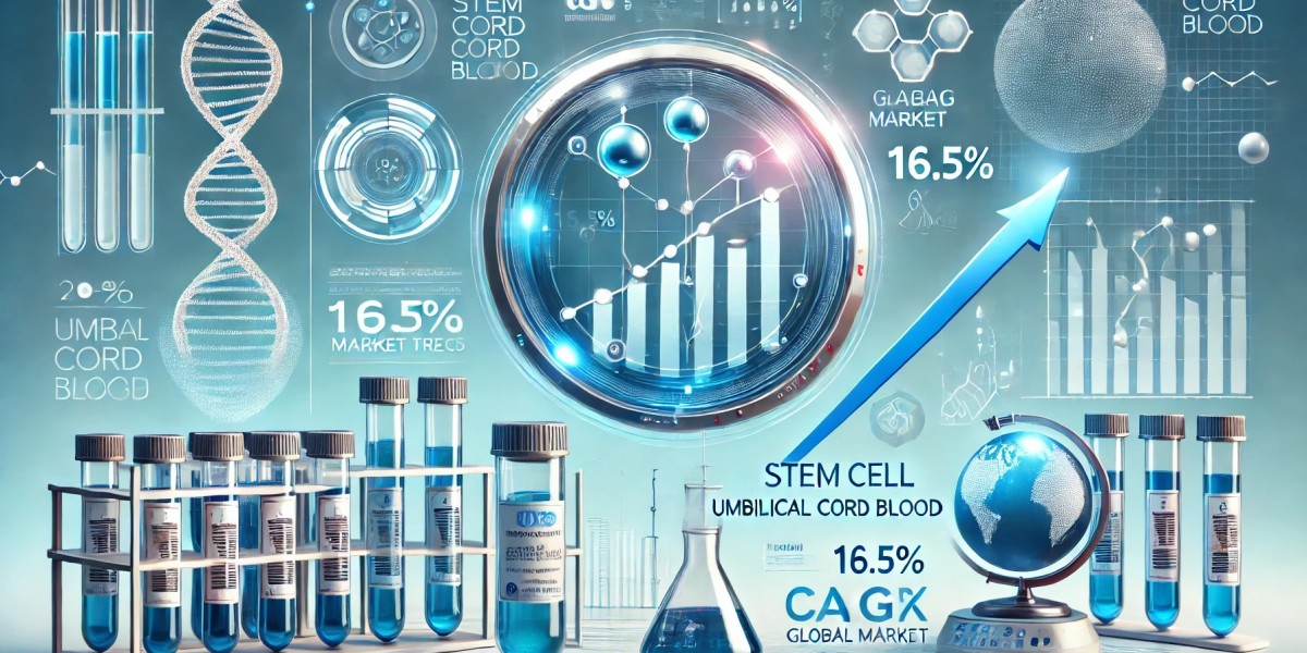 Stem Cell Umbilical Cord Blood Market Players: Analyzing Size, Share, Segmentation, and Future Opportunities 2024-2032