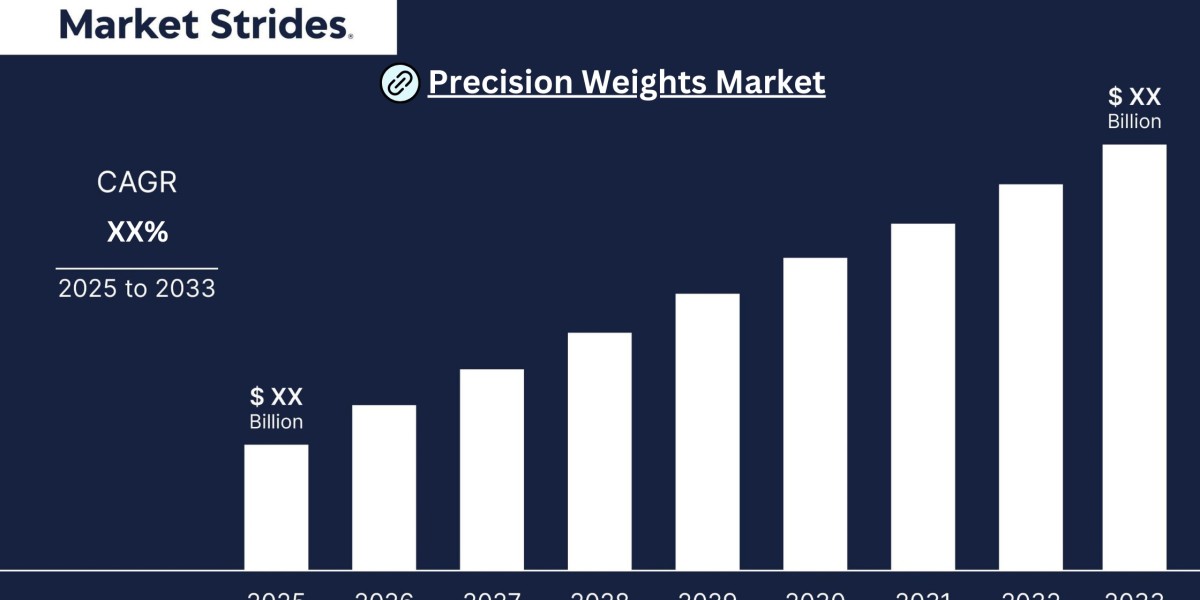 Precision Weights Market Growth: Industry Analysis and Forecast 2033 | Market Strides