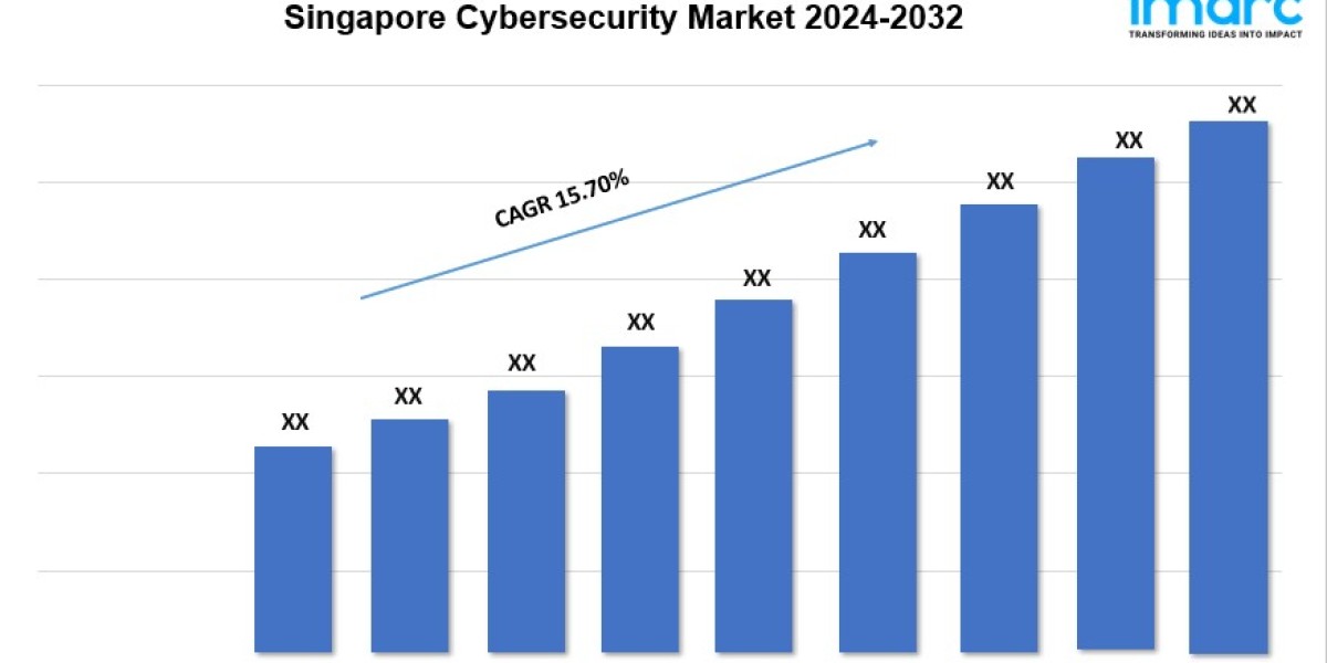 Singapore Cybersecurity Market Size, Growth, and Trends Report 2024-2032
