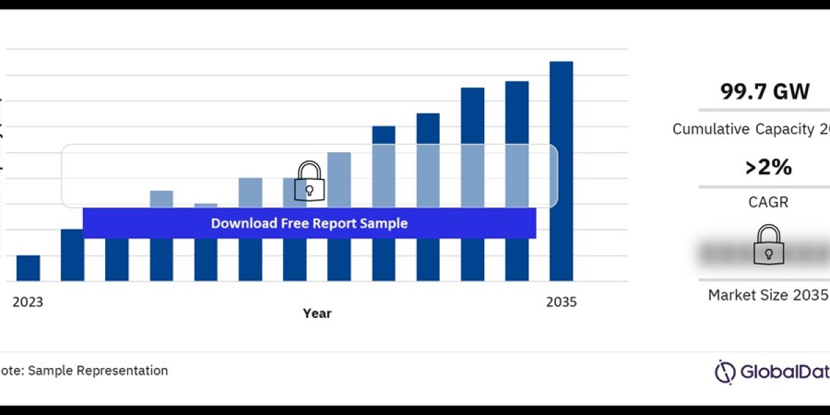Arthroscopy Pipeline Market: Trends, Innovations, and Future Outlook