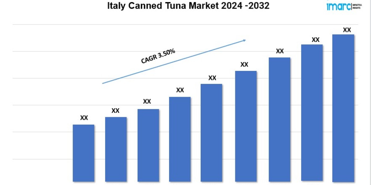 Italy Canned Tuna Market Trends, Share, Demand and Report Analysis 2024-2032