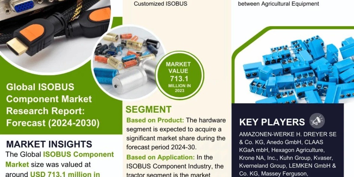 ISOBUS Component Market Trends: Size, Share, and Future Outlook 2024-2030